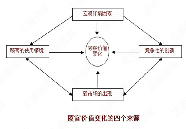【營(yíng)銷管理】如何分析市場(chǎng)機(jī)會(huì)？市場(chǎng)機(jī)會(huì)分析矩陣