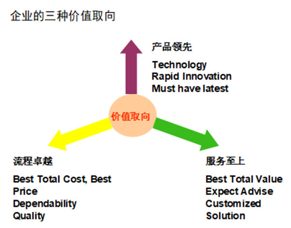【營銷管理】如何提高客戶滿意度？