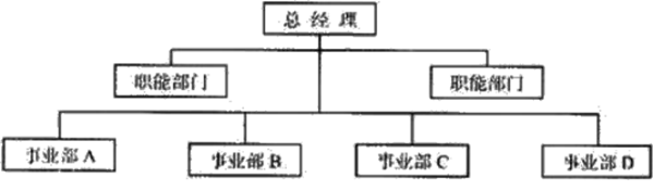組織架構(gòu)形態(tài)的定義與演變！