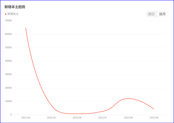 8月制造業(yè)PMI再陷萎縮，今年GDP增長(zhǎng)目標(biāo)可能落空
