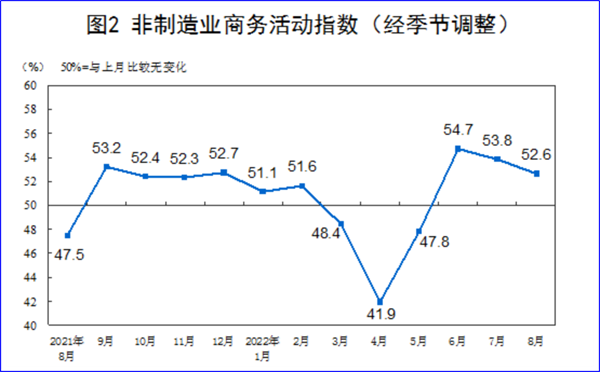 8月制造業(yè)PMI再陷萎縮，今年GDP增長(zhǎng)目標(biāo)可能落空