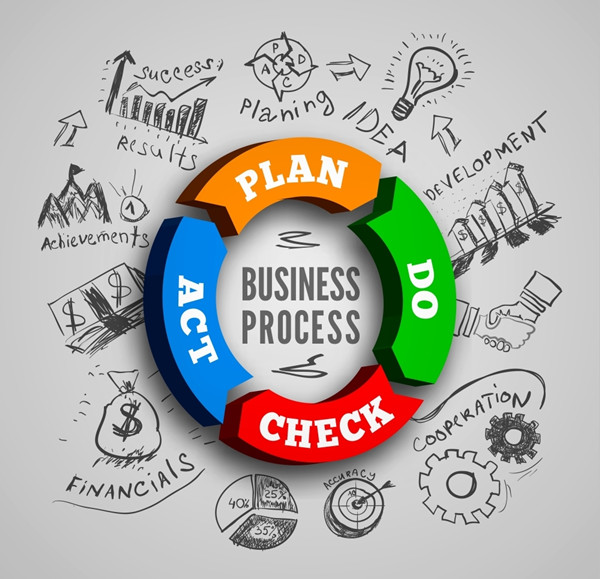 精益生產(chǎn)實(shí)施：將精益思想融入生產(chǎn)，提高生產(chǎn)效率