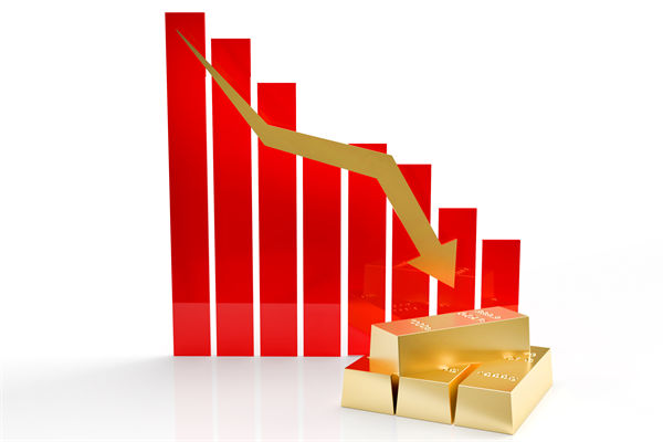 金價(jià)連跌5天創(chuàng)兩月新低，企業(yè)預(yù)算管理對(duì)此怎么看？
