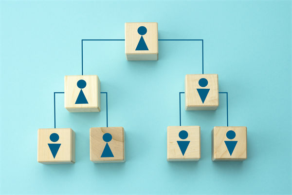 管控流程繁瑣，決策效率低下，集團管控如何做減法？