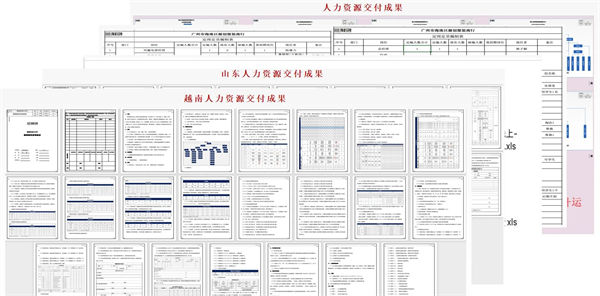 山東省科創(chuàng)服飾有限公司管理升級項目部分交付成果