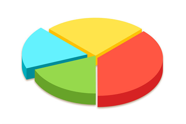 資源分散難聚焦，怎樣通過企業(yè)戰(zhàn)略實現(xiàn)高效配置？