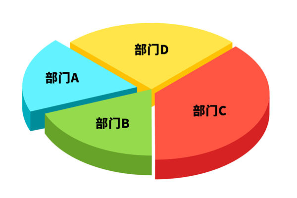 各部門爭搶預(yù)算資源，資源內(nèi)耗困局該如何去打破？