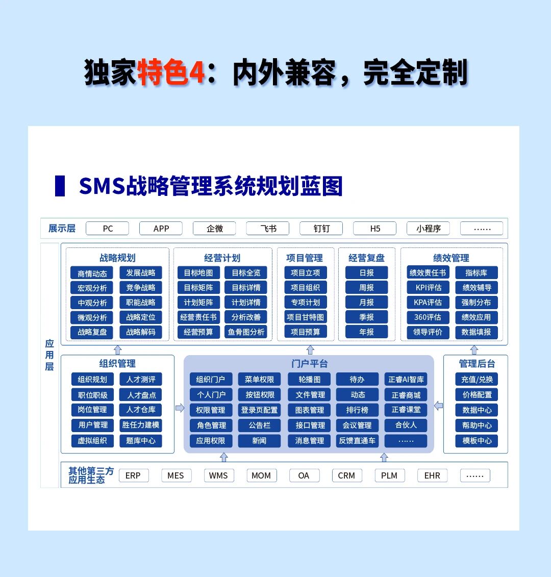 戰(zhàn)略突圍，數(shù)字賦能——從戰(zhàn)略到執(zhí)行SMS產(chǎn)品說(shuō)明會(huì)