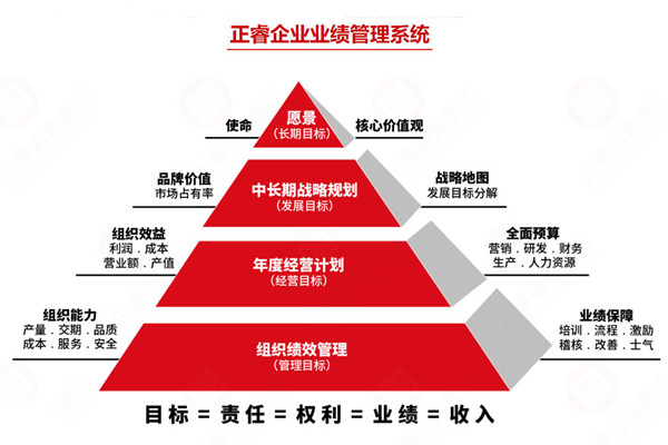 薪酬績(jī)效管理咨詢公司推薦，如何讓薪酬和績(jī)效真掛鉤見效？