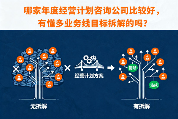 哪家年度經(jīng)營計(jì)劃咨詢公司比較好，有懂多業(yè)務(wù)線目標(biāo)拆解的嗎？