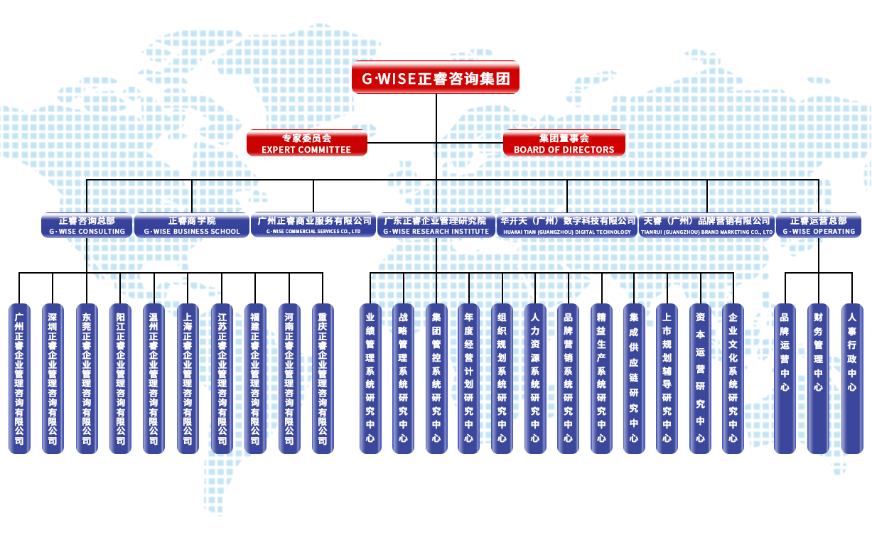 正睿咨詢集團架構