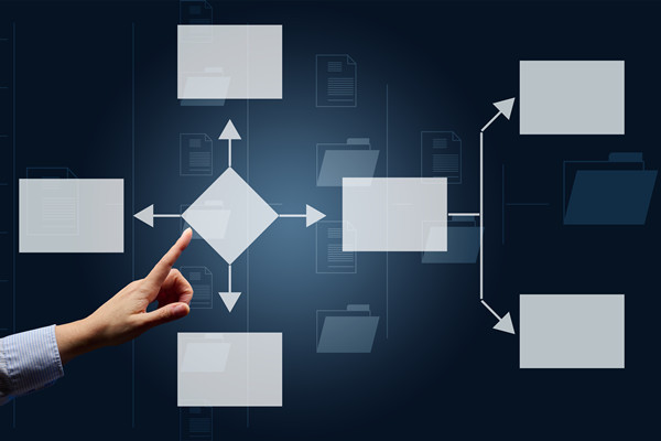 企業(yè)運(yùn)營(yíng)管理咨詢公司哪家好，可搭建標(biāo)準(zhǔn)化運(yùn)營(yíng)管控體系嗎？