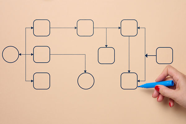 濰坊組織規(guī)劃管理咨詢公司推薦，能做扁平化架構(gòu)設(shè)計嗎？