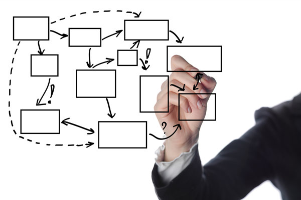 知名的組織規(guī)劃管理咨詢公司哪家好，如何助力優(yōu)化部門權(quán)責？