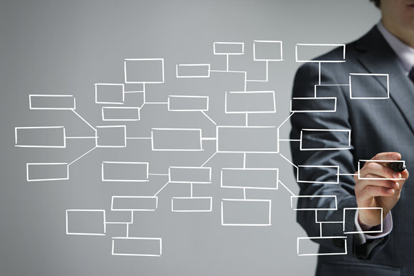 哪個組織規劃咨詢公司效果最好，善解企業擴張組織混亂？